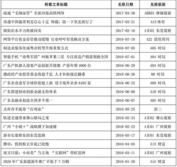 搞事情！南方日報與今日頭條互掐 ，版權(quán)糾紛白熱化