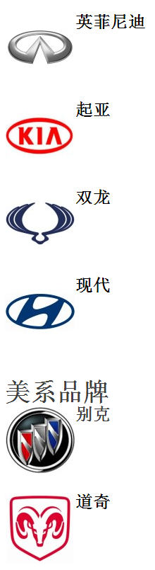 終于收齊了所有汽車商標，不要當汽車文盲