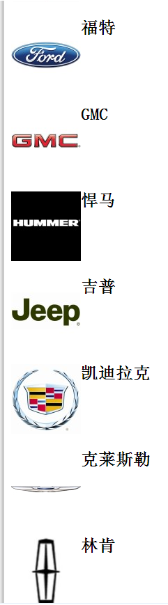 終于收齊了所有汽車商標，不要當汽車文盲