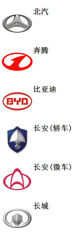 終于收齊了所有汽車商標，不要當汽車文盲