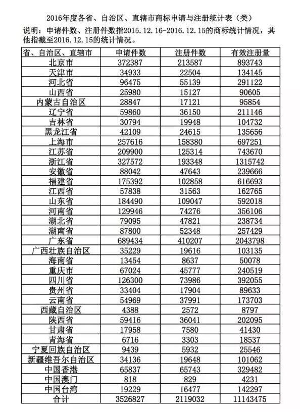 商標被駁回了？你還可以商標復審起死回生！