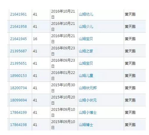 商標搶注，企業起訴自家總裁索賠314萬！