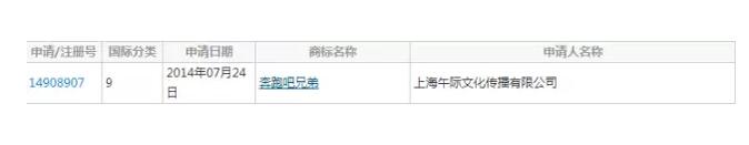 山寨游戲“奔跑吧兄弟”引發商標權糾紛索賠150萬