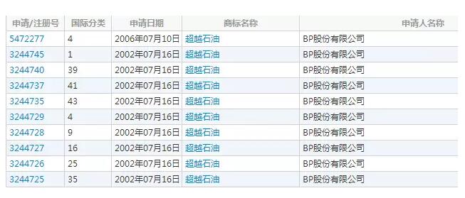 廣告語也能注冊企業商標嗎？