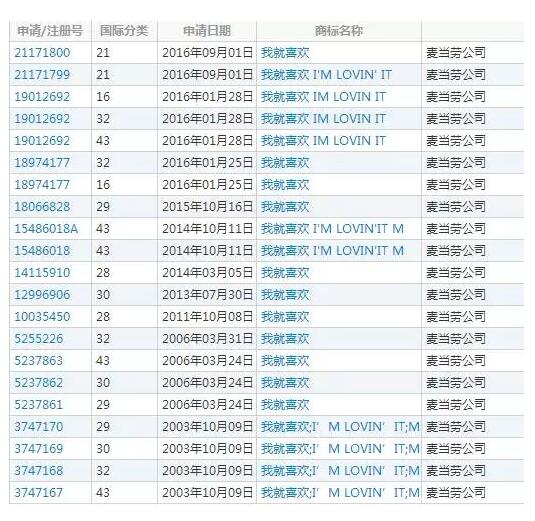 廣告語也能注冊企業商標嗎？