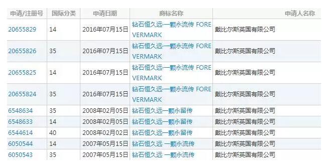 廣告語也能注冊企業商標嗎？