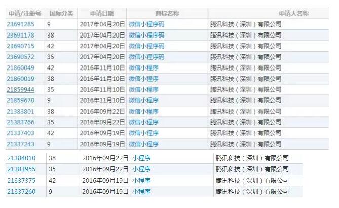 阿里挑戰騰訊，“小程序”商標權歸屬誰主沉浮？