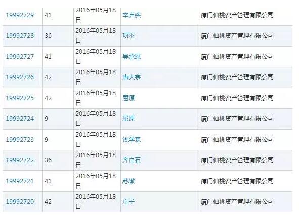 商標價值1200萬，這位大BOSS竟想免費送！