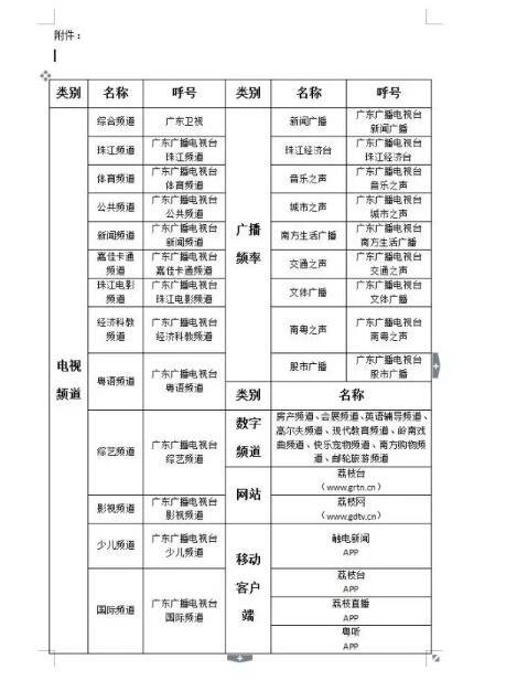 電視臺版權聲明例文：廣東廣播電視臺版權聲明