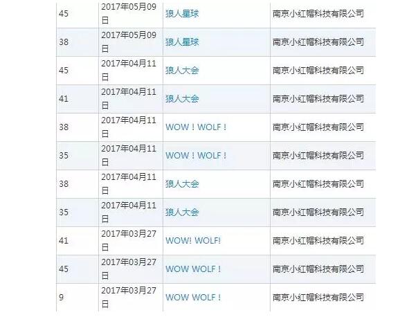 各大廠商哄搶狼人殺商標，然而最后贏家居然是他？