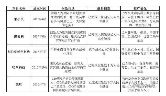瘋狂融資30億的無人貨架，恐怕因為商標(biāo)要血本無歸了！