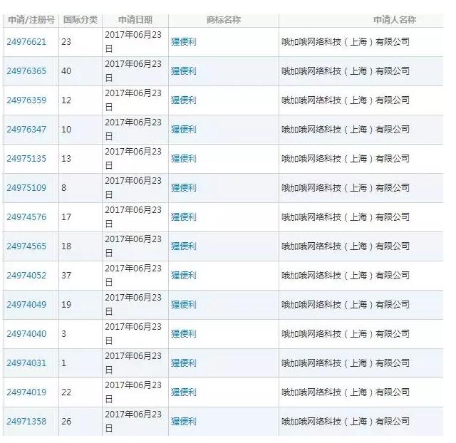 瘋狂融資30億的無人貨架，恐怕因為商標(biāo)要血本無歸了！