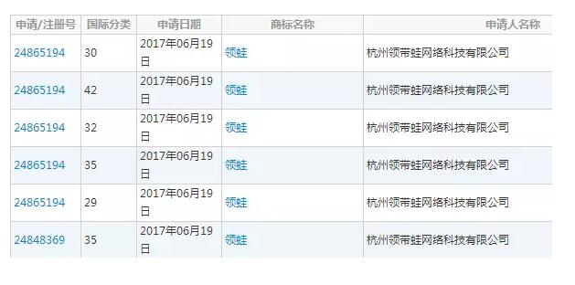 瘋狂融資30億的無人貨架，恐怕因為商標(biāo)要血本無歸了！