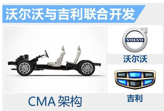 Lynk&CO侵犯了Lincoln商標權(quán)或?qū)⒚媾R來自林肯的商標訴訟