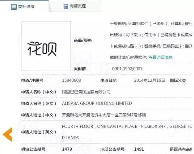 商標百分百通過？就算“借唄”也照樣注冊商標被駁回