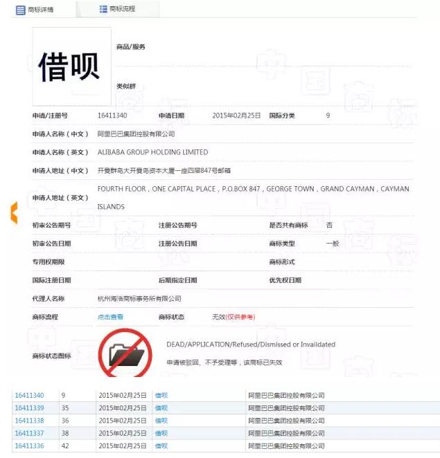 商標百分百通過？就算“借唄”也照樣注冊商標被駁回