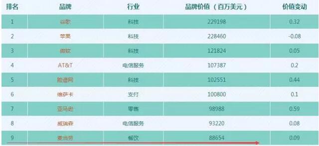 商標價值886億的麥當勞竟然改名金拱門了？！