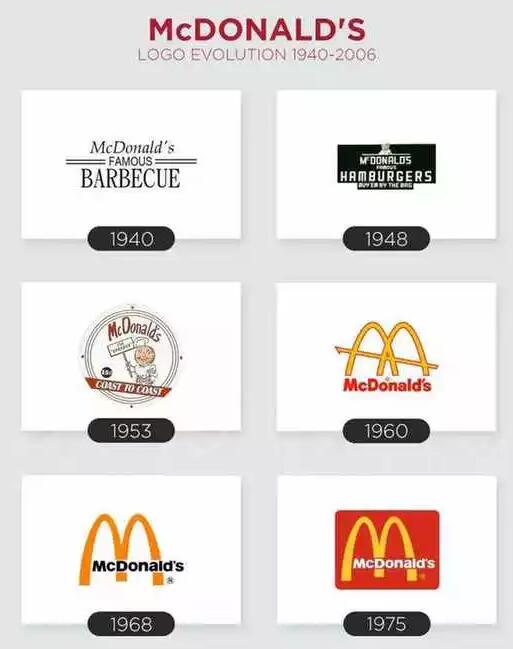 商標價值886億的麥當勞竟然改名金拱門了？！
