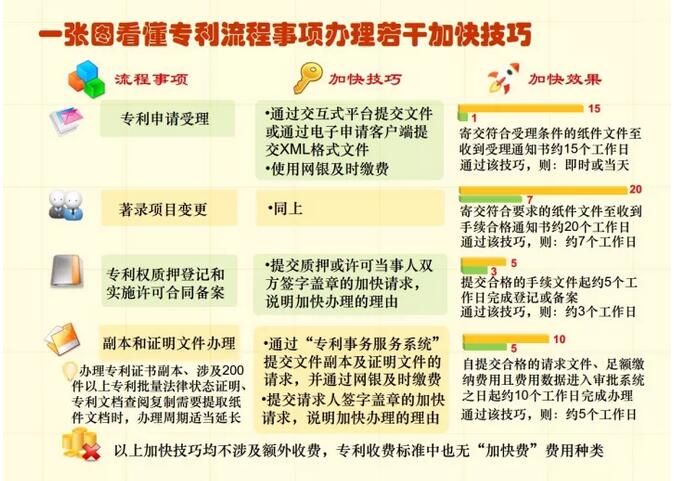一張圖，教你提升專利申請流程的技巧