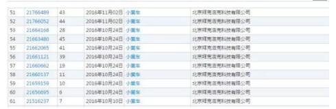 Ofo小黃車被訴商標侵權，遭索賠300萬，全球擴張要中停了嗎？