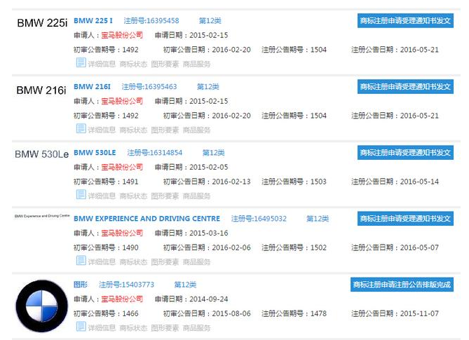 寶馬最近公告的商標(biāo)有哪些