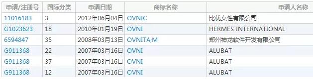 諾基亞注冊商標曝光！不做手機，開始造飛機了