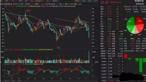《中國好聲音》版權(quán)被回收，4億元打水漂，股票一天蒸發(fā)6.2個(gè)億！