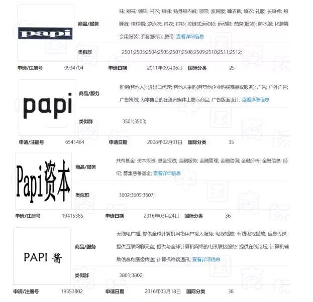papi醬想把自己的網(wǎng)名注冊商標，結(jié)果尷尬了…
