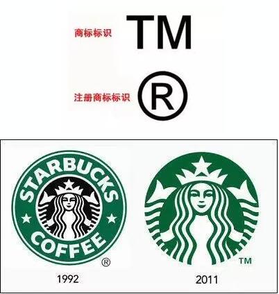關于商標權的使用，你了解透徹嗎？