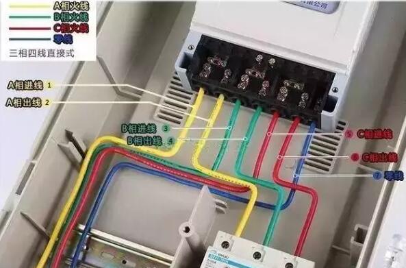 電線屬于第幾類商標？