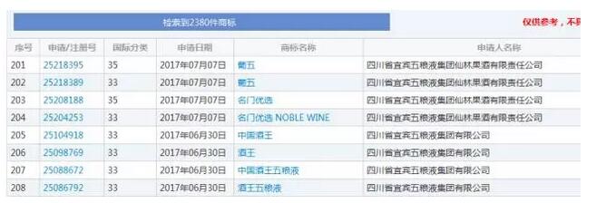 五糧液商標價值估值數億！如今又把一名個體戶告上法庭了，只因...