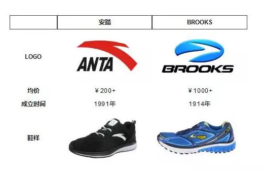 世界第四大運動鞋品牌，入駐中國不到半年，因侵權被踢出中國市場