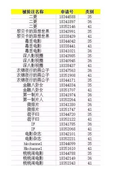 自媒體運營者注意！它因為商標侵權遭七位數(shù)索賠！