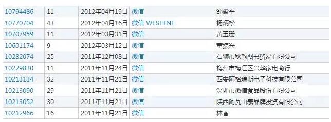 號外！商標(biāo)爭議后，微信商標(biāo)被撤銷！