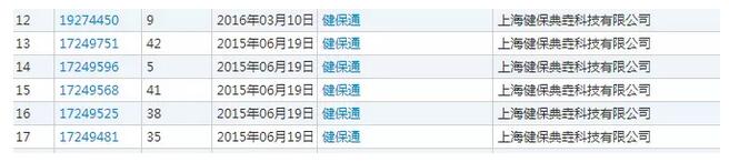 知名保險商標“健保通”遭盜用索賠4900萬