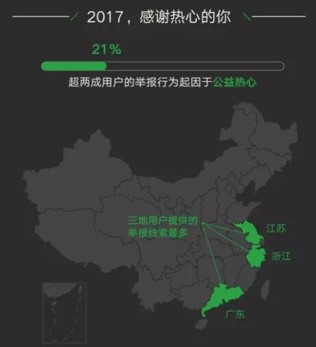 2017年度品牌商標(biāo)維權(quán)數(shù)據(jù)出爐！微信商標(biāo)保護高達兩萬個！