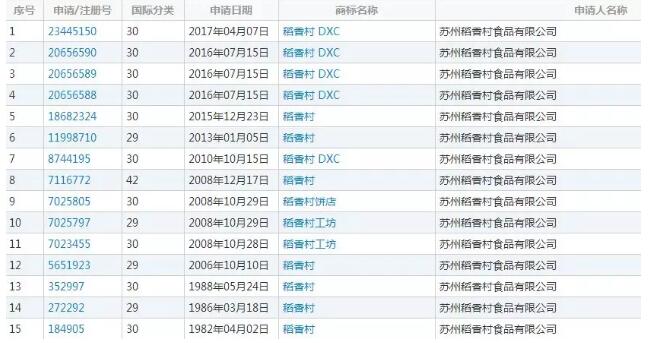 稻香村10年商標之爭不斷，誰才是正宗老字號？