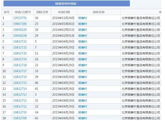 稻香村10年商標之爭不斷，誰才是正宗老字號？