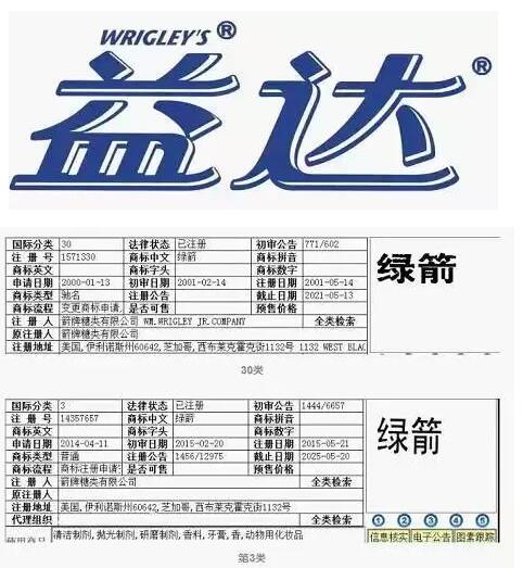 一包賣不到10元的糖果,年銷售超40億,它的商業秘密竟隱藏在幾個商標里……