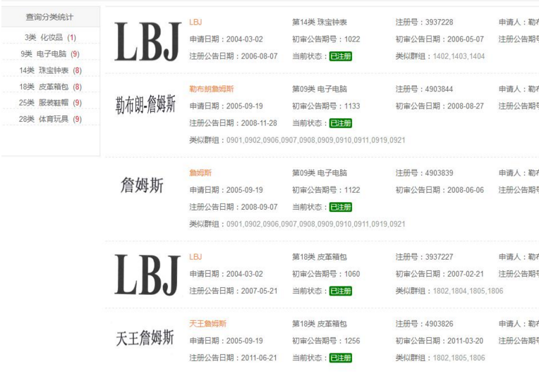 NBA球星詹姆斯一手好球，一手商標(biāo)！
