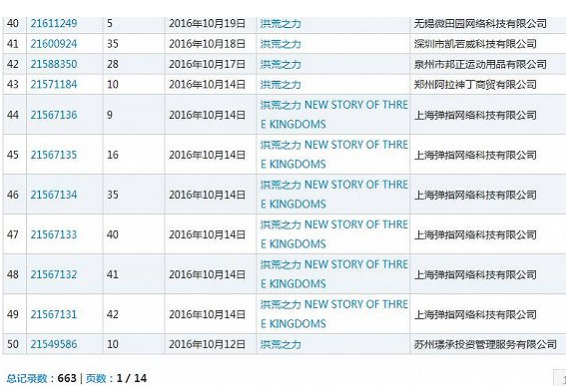那些被哄搶的網(wǎng)絡(luò)熱詞商標(biāo) 如今都怎么樣了?