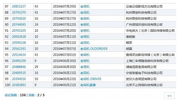 那些被哄搶的網(wǎng)絡(luò)熱詞商標(biāo) 如今都怎么樣了?