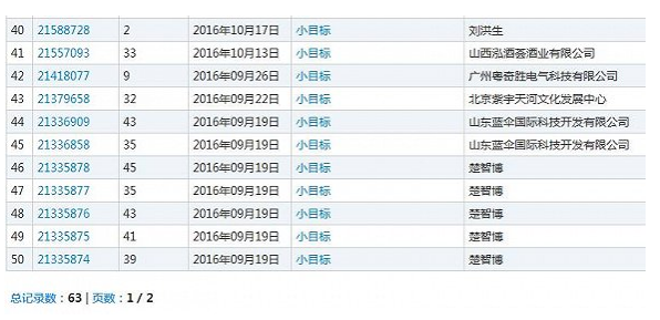那些被哄搶的網(wǎng)絡(luò)熱詞商標(biāo) 如今都怎么樣了?
