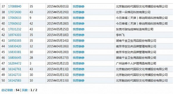 那些被哄搶的網(wǎng)絡(luò)熱詞商標(biāo) 如今都怎么樣了?