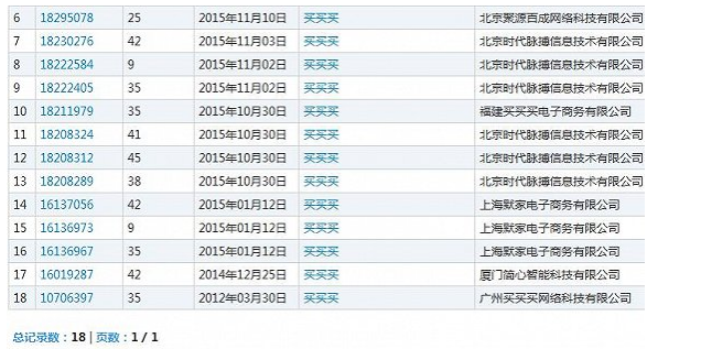 那些被哄搶的網(wǎng)絡(luò)熱詞商標(biāo) 如今都怎么樣了?