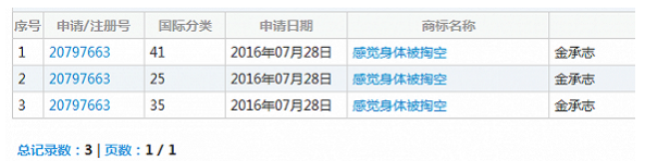 那些被哄搶的網(wǎng)絡(luò)熱詞商標(biāo) 如今都怎么樣了?