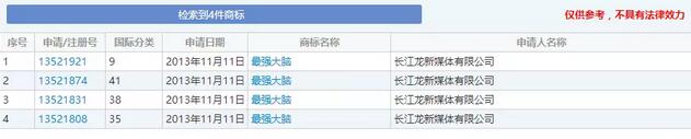 “最強大腦”商標權(quán)究竟該花落誰家？