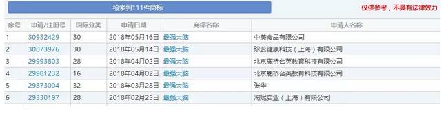 “最強大腦”商標權(quán)究竟該花落誰家？