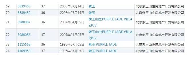 雅戈爾因商標侵權遭遇8億天價索賠！