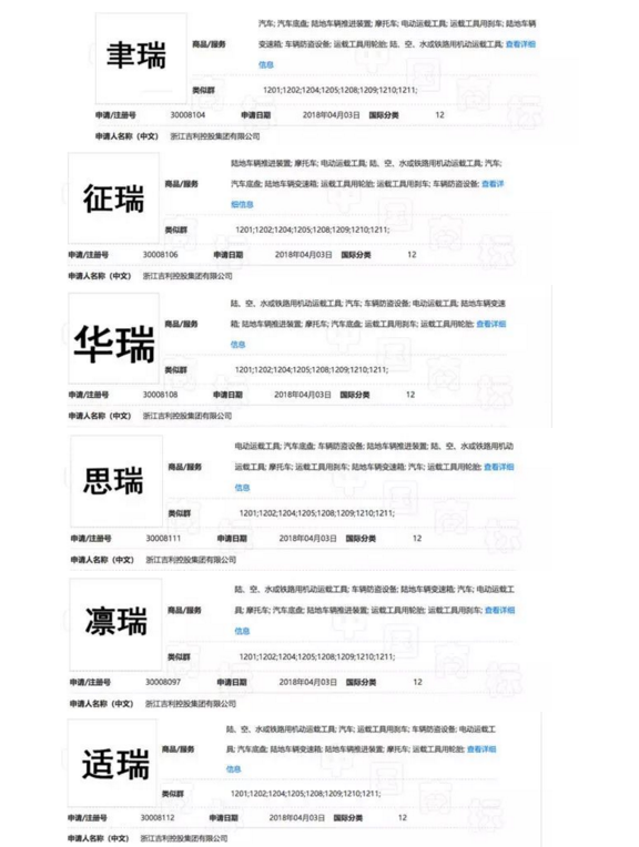 吉利轎車注冊征瑞、適瑞、思瑞、華瑞等多個汽車商標